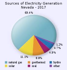 Solar Power In Nevada Wikipedia