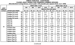 2308 8 2 framing details