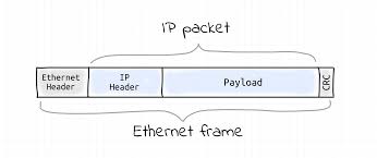 computer networking introduction