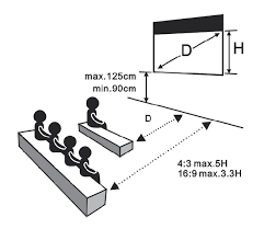 Big Projection Screen Selection Tips For Various Purpose