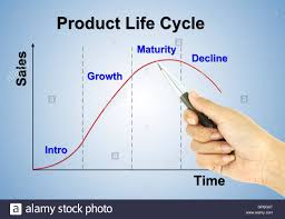 A Pen Pointer Product Life Cycle Chart Stock Photo