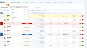 Crypto Comparison Sites Coin Market Cap