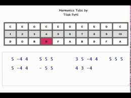 Lesson 24 Ed Sheeran Perfect C Scale Harmonica Tabs