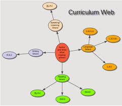 Curriculum Web Digitalsandbox