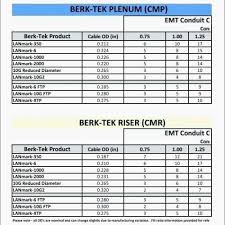 36 Experienced Electrical Conduit Wire Fill Chart