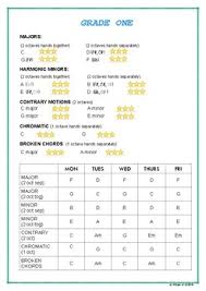 Grade One Ameb Piano Scale Practice Planner Chart Record