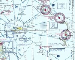 The Revamped And Expanded Faa Chart Users Guide Is Available