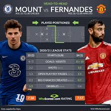Complete overview of manchester united vs chelsea (fa cup) including video replays, lineups, stats and fan opinion. 13osdi8blwf4cm