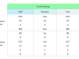 credit rating outlook