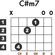 C M7 Guitar Chord Lesson