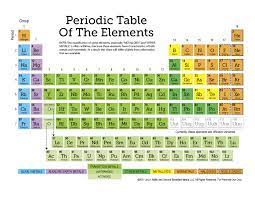 free printable periodic table of the