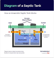 a septic system cost to install