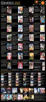 Summer 2012 Anime Visual Guide Naturally Uncanny Reviews