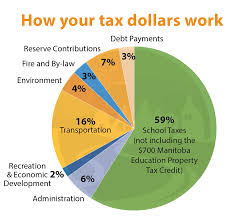 Tax Dollars Pie Chart Rural Municipality Of St Clements