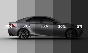 Inquisitive Car Window Tint Percentage Chart Window Tinting