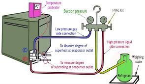 ac refrigerant compressor replacement