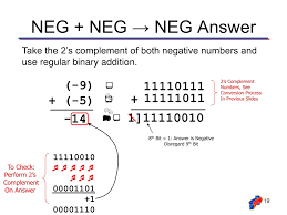 How to calculate 1's complement for a decimal number? Ppt 2 S Complement Arithmetic Powerpoint Presentation Free Download Id 9287380