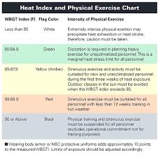 Military Heat Index Chart Futurenuns Info