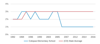 Cotopaxi Elementary School Profile 2019 20 Cotopaxi Co