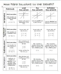 Systems Of Equations High School Math