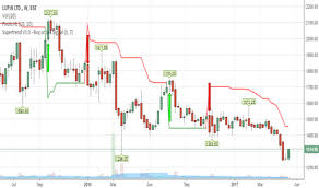 Lupin Stock Price And Chart Bse Lupin Tradingview