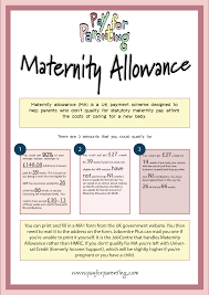 maternity allowance everything you