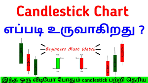 candlestick chart tutorials