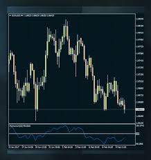 Fxtm Education Article How To Trade Using Oscillators