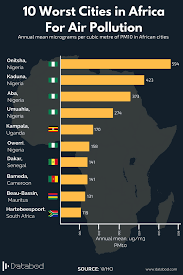 most polluted air cities in africa
