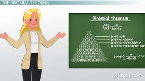 Binomial Expansion Theorem