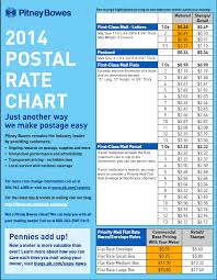 New 2014 Postal Rates Your Pocket Guide To Postal