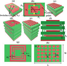 machine learning assisted metamaterial