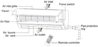split system inverter air conditioner