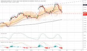 Spxs Stock Price And Chart Amex Spxs Tradingview