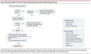 sepsis and septic shock sepsis
