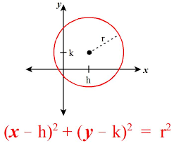 Sat Act Math Equation Of A Circle