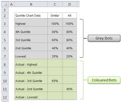 Excel Quintile Chart My Online Training Hub