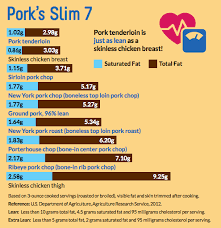 Pig Roast Size Chart Google Search Raising Farm Animals