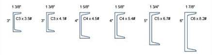 unarco structural rack beam capacities