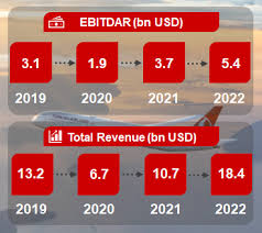 turkish airlines investor relations