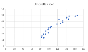 linear regression ysis in excel