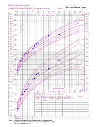 Baby Growth Chart Charter Definition In History Freetruth Info