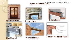 lintel beam design meaning