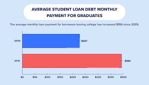 U S Average Student Loan Debt Statistics In 2019 Credit Com