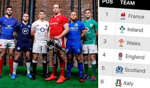 Six nations, premier league, f1, derby day; Six Nations 2020 Table Latest Standings As England Thump Ireland Rugby Sport Express Co Uk
