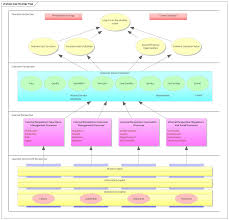 Strategy Map Diagram Enterprise Architect Diagrams Gallery