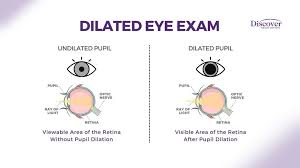 9 types of eye tests in eye exams