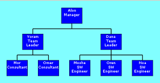 Generate Tree Chart In Asp Net Mvc The Asp Net Forums