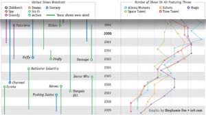 11 Charts And Graphs About Television Shows Mental Floss