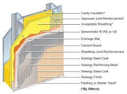 cement board stucco 1000 system